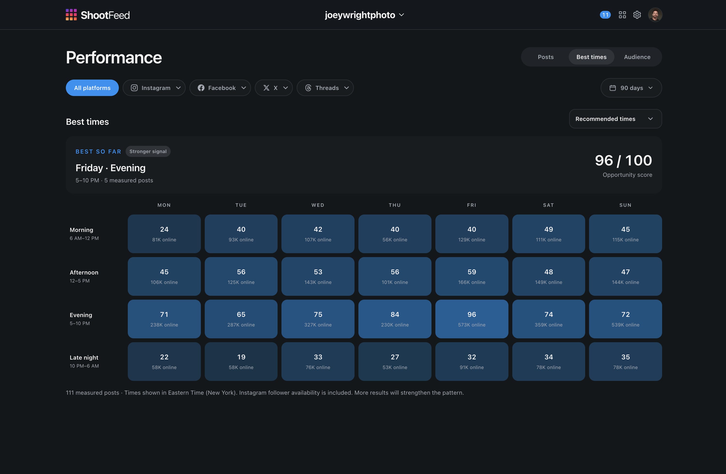ShootFeed Best Times with example publishing recommendations by day and time