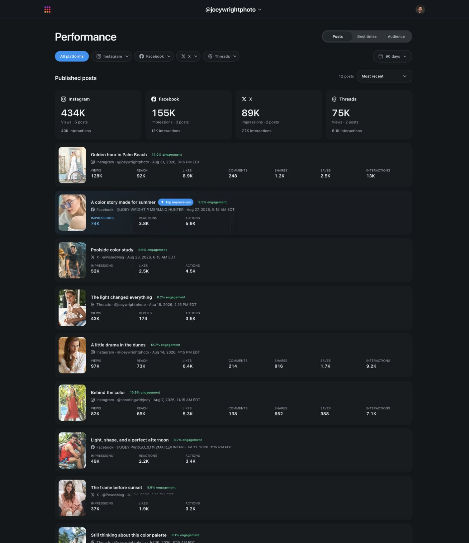 ShootFeed Post Results with example results across connected publishing platforms